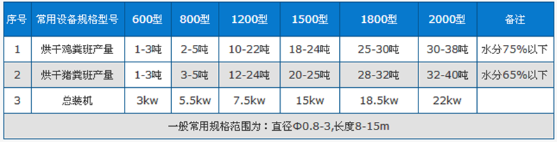 豬糞烘干機