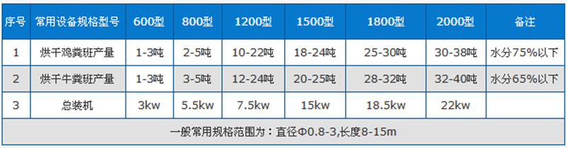 雞糞烘干機